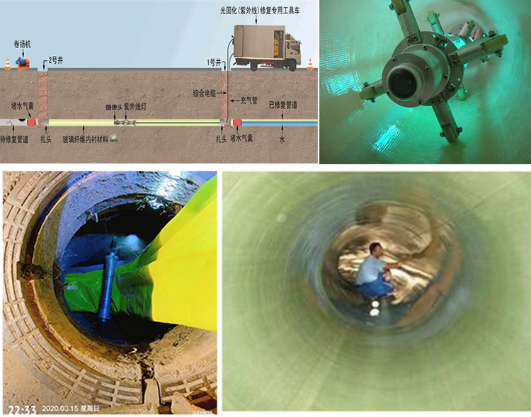 桓台UV-CIPP内衬修复